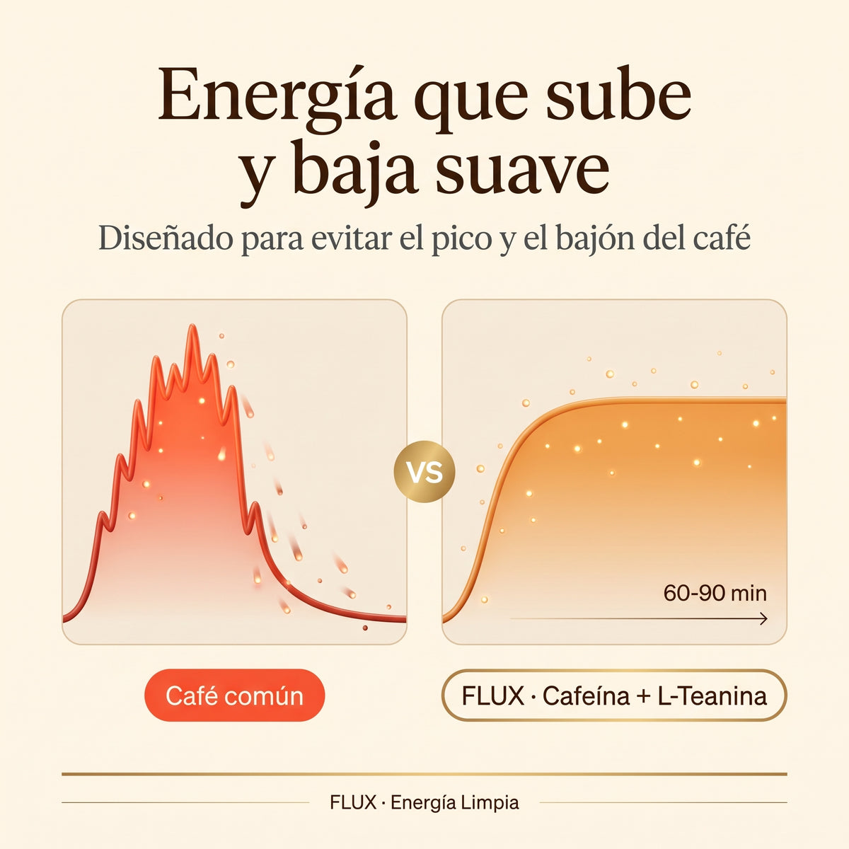 Flux: Gomitas Energizantes