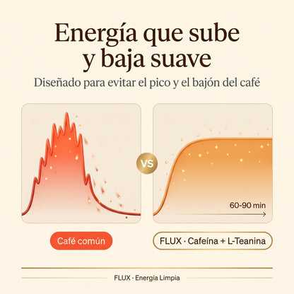 Flux: Gomitas Energizantes